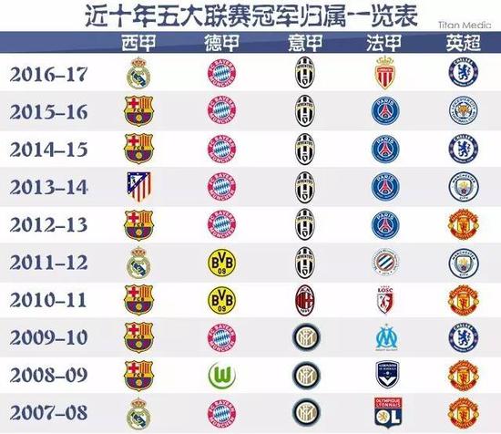 从保罗